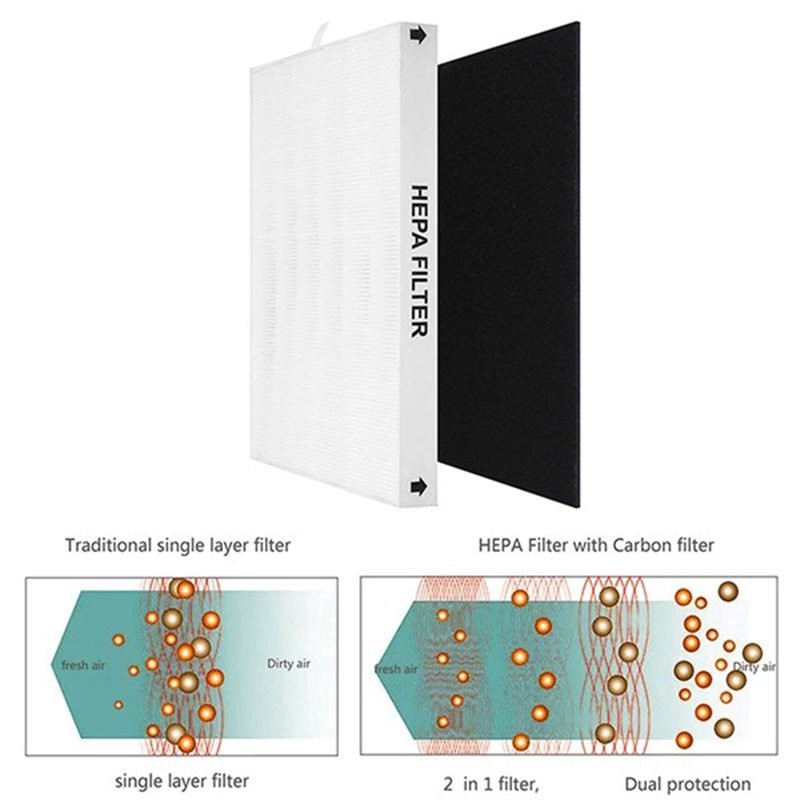 【SHELF OFF】Para peças de repos - Coway Air Purifier Ap-1512Hh avaliação e preço