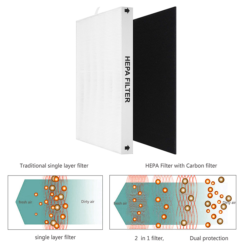 Filtro de substituição HEPA ve - Coway Air Purifier Ap-1512Hh avaliação e preço